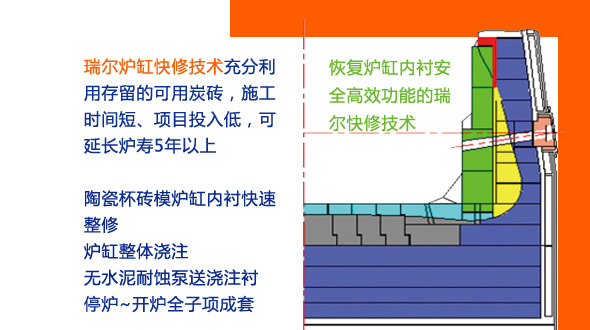 做最牛的高爐，更多人選擇瑞爾